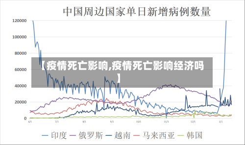 【疫情死亡影响,疫情死亡影响经济吗】