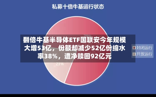 翻倍牛基半导体ETF国联安今年规模大增53亿，份额却减少52亿份缩水率38%，遭净赎回92亿元-第2张图片