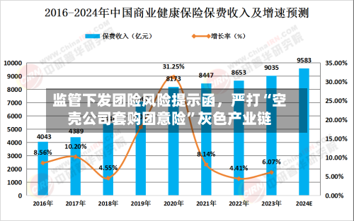 监管下发团险风险提示函，严打“空壳公司套购团意险	”灰色产业链-第2张图片