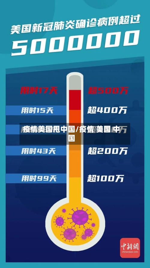 疫情美国甩中国/疫情 美国 中国-第3张图片