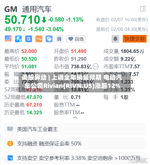 美股异动 | 上调全年销量预期 电动汽车公司Rivian(RIVN.US)涨超12%