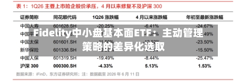 Fidelity中小盘基本面ETF：主动管理策略的差异化选取