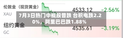7月3日热门中概股普跌 台积电跌2.20%	，阿里巴巴跌1.88%-第3张图片