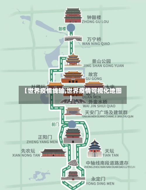 【世界疫情线轴,世界疫情可视化地图】