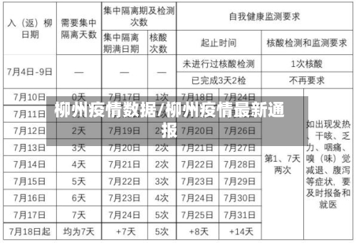 柳州疫情数据/柳州疫情最新通报-第2张图片