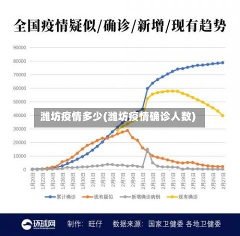 潍坊疫情多少(潍坊疫情确诊人数)