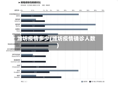 潍坊疫情多少(潍坊疫情确诊人数)-第2张图片