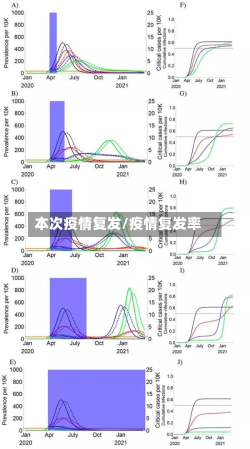 本次疫情复发/疫情复发率-第2张图片
