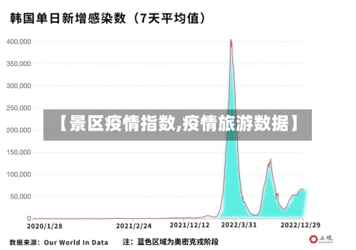 【景区疫情指数,疫情旅游数据】