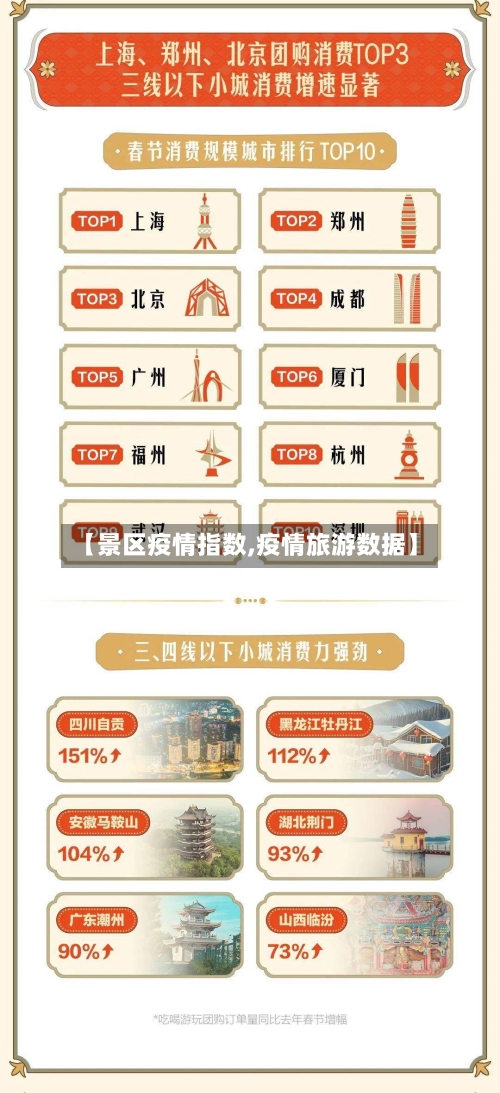 【景区疫情指数,疫情旅游数据】-第2张图片