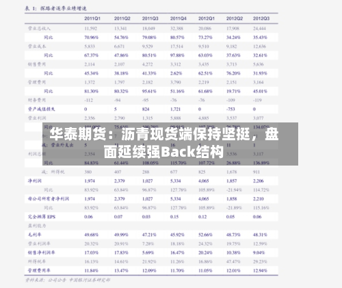 华泰期货：沥青现货端保持坚挺，盘面延续强Back结构-第2张图片