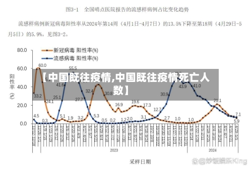 【中国既往疫情,中国既往疫情死亡人数】