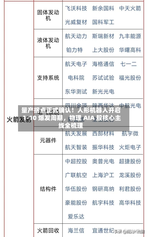 量产拐点正式确认！人形机器人开启 1-10 爆发周期，物理 AIA 股核心主线全梳理-第3张图片