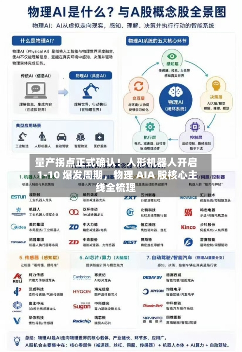 量产拐点正式确认！人形机器人开启 1-10 爆发周期，物理 AIA 股核心主线全梳理-第2张图片