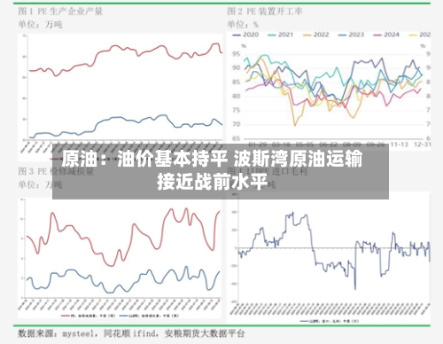 原油:油价基本持平 波斯湾原油运输接近战前水平-第2张图片