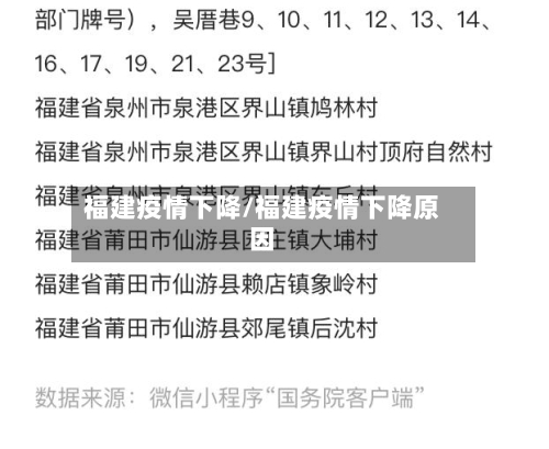 福建疫情下降/福建疫情下降原因