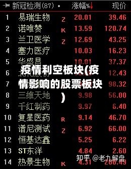 疫情利空板块(疫情影响的股票板块)-第3张图片