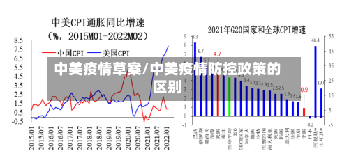 中美疫情草案/中美疫情防控政策的区别