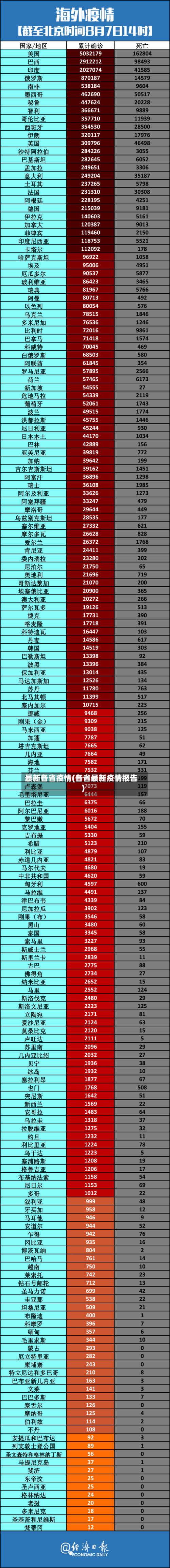 最新各省疫情(各省最新疫情报告)