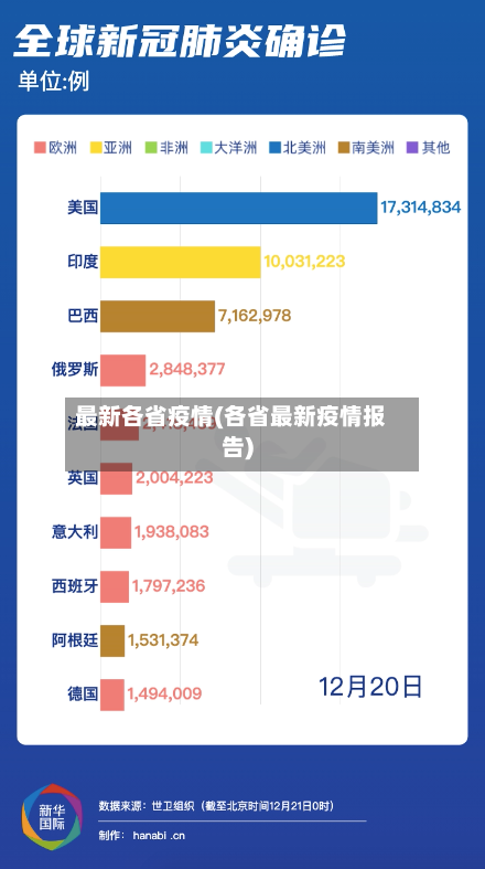 最新各省疫情(各省最新疫情报告)-第2张图片