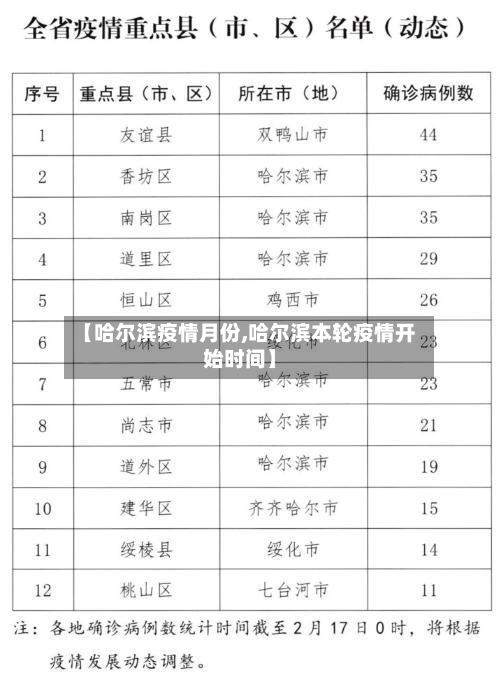 【哈尔滨疫情月份,哈尔滨本轮疫情开始时间】-第2张图片