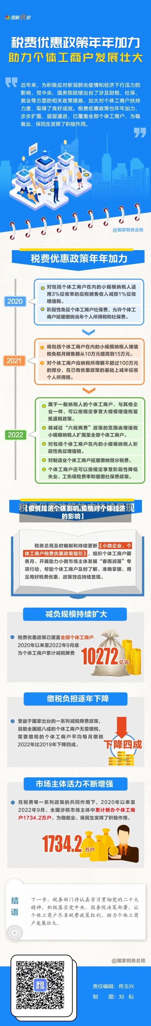 【疫情经济个体影响,疫情对个体经济的影响】