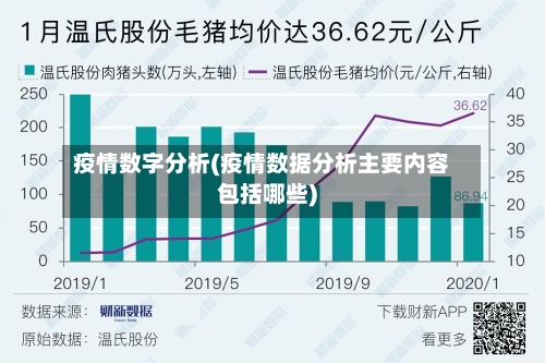 疫情数字分析(疫情数据分析主要内容包括哪些)