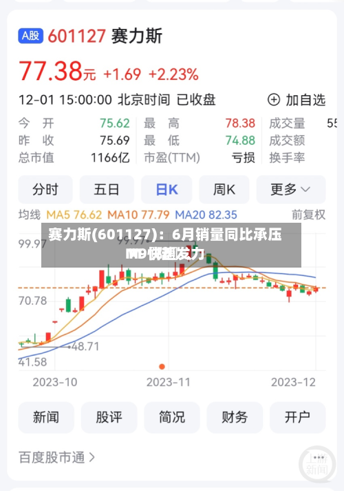 赛力斯(601127)：6月销量同比承压 M〖陆〗、M9快速发力-第3张图片