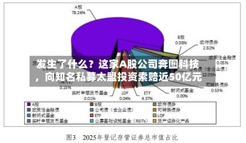 发生了什么？这家A股公司奔图科技	，向知名私募太盟投资索赔近50亿元-第2张图片