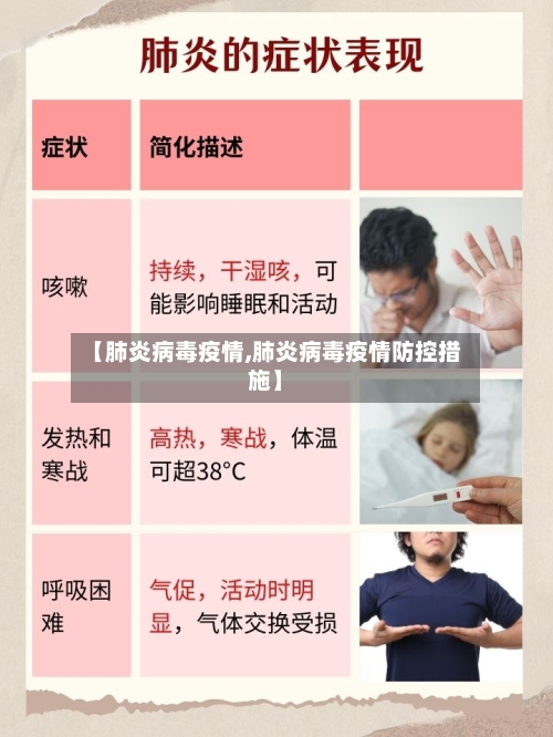 【肺炎病毒疫情,肺炎病毒疫情防控措施】-第2张图片