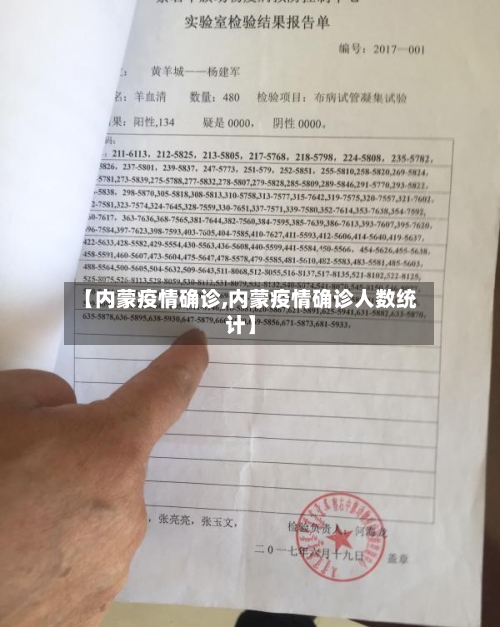【内蒙疫情确诊,内蒙疫情确诊人数统计】-第2张图片