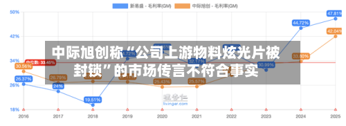 中际旭创称“公司上游物料炫光片被封锁”的市场传言不符合事实-第2张图片