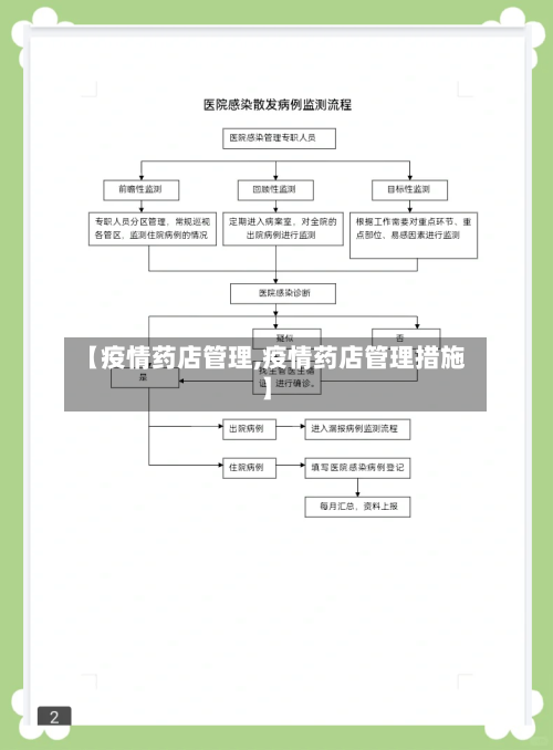 【疫情药店管理,疫情药店管理措施】-第2张图片