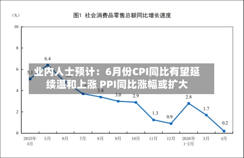 业内人士预计:6月份CPI同比有望延续温和上涨 PPI同比涨幅或扩大-第2张图片