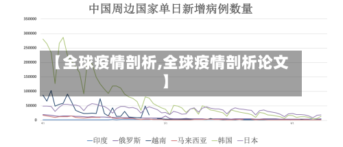 【全球疫情剖析,全球疫情剖析论文】-第2张图片