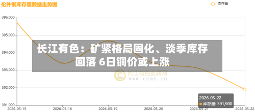 长江有色：矿紧格局固化、淡季库存回落 6日铜价或上涨-第2张图片