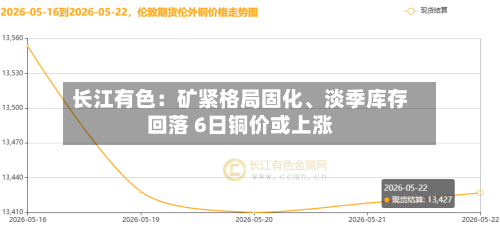 长江有色：矿紧格局固化、淡季库存回落 6日铜价或上涨-第3张图片