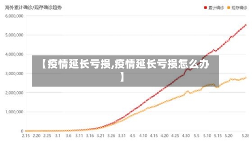 【疫情延长亏损,疫情延长亏损怎么办】