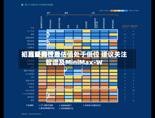 招商证券世界：互联网行业估值处于低位 建议关注智谱及MiniMax-W