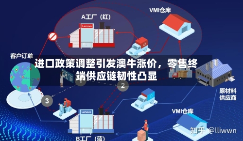 进口政策调整引发澳牛涨价	，零售终端供应链韧性凸显-第2张图片