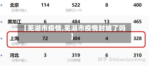 【芜湖市疫情,芜湖市疫情封城了吗】