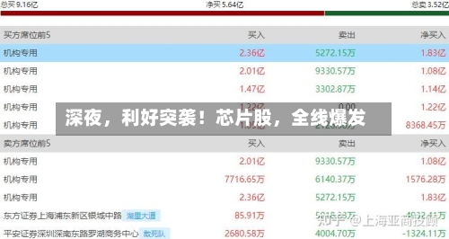 深夜	，利好突袭！芯片股，全线爆发-第2张图片