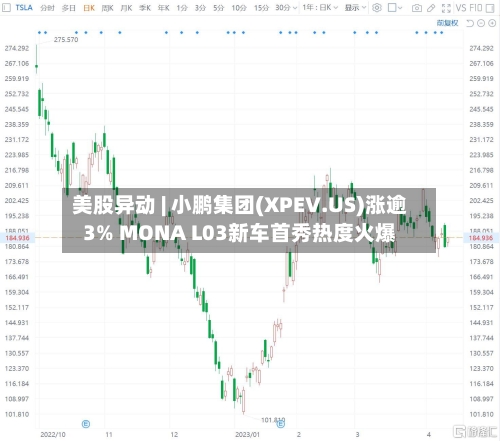 美股异动 | 小鹏集团(XPEV.US)涨逾3% MONA L03新车首秀热度火爆-第2张图片
