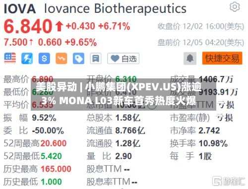 美股异动 | 小鹏集团(XPEV.US)涨逾3% MONA L03新车首秀热度火爆