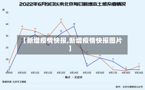 【新增疫情快报,新增疫情快报图片】