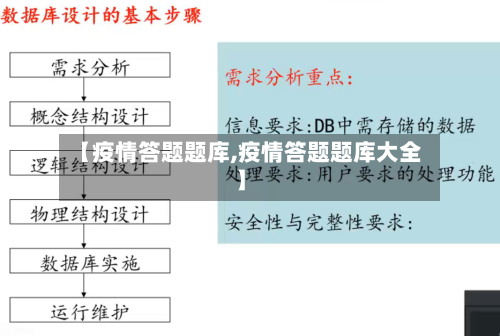 【疫情答题题库,疫情答题题库大全】-第2张图片
