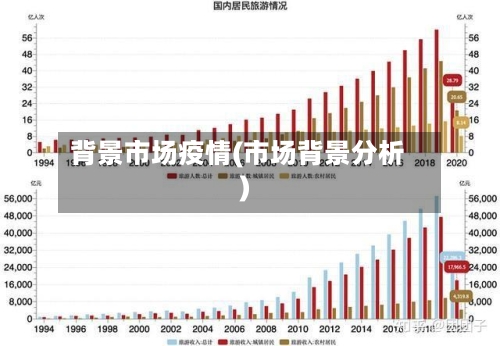 背景市场疫情(市场背景分析)