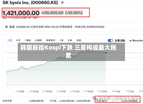 韩国股指Kospi下跌 三星构成最大拖累