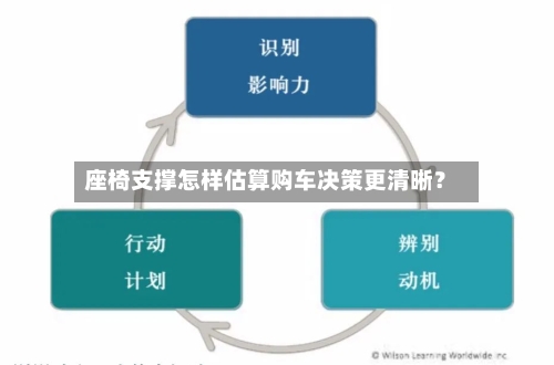 座椅支撑怎样估算购车决策更清晰？-第3张图片