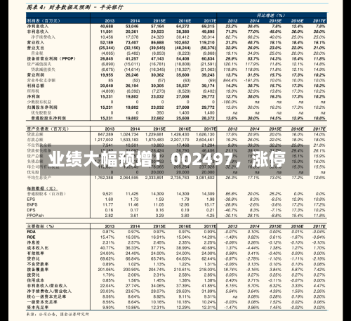 业绩大幅预增！002497	，涨停-第2张图片